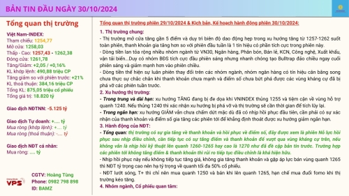 Nhận định thị trường đầu phiên giao dịch 30/10/2024