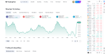 Tại sao TradingView là lựa chọn càng đầu của các Nhà đầu tư tài chính?
