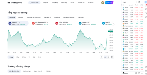 Tại sao TradingView là lựa chọn càng đầu của các Nhà đầu tư tài chính?